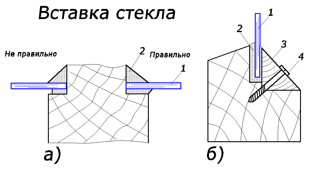 Деревянная рама своими руками чертежи