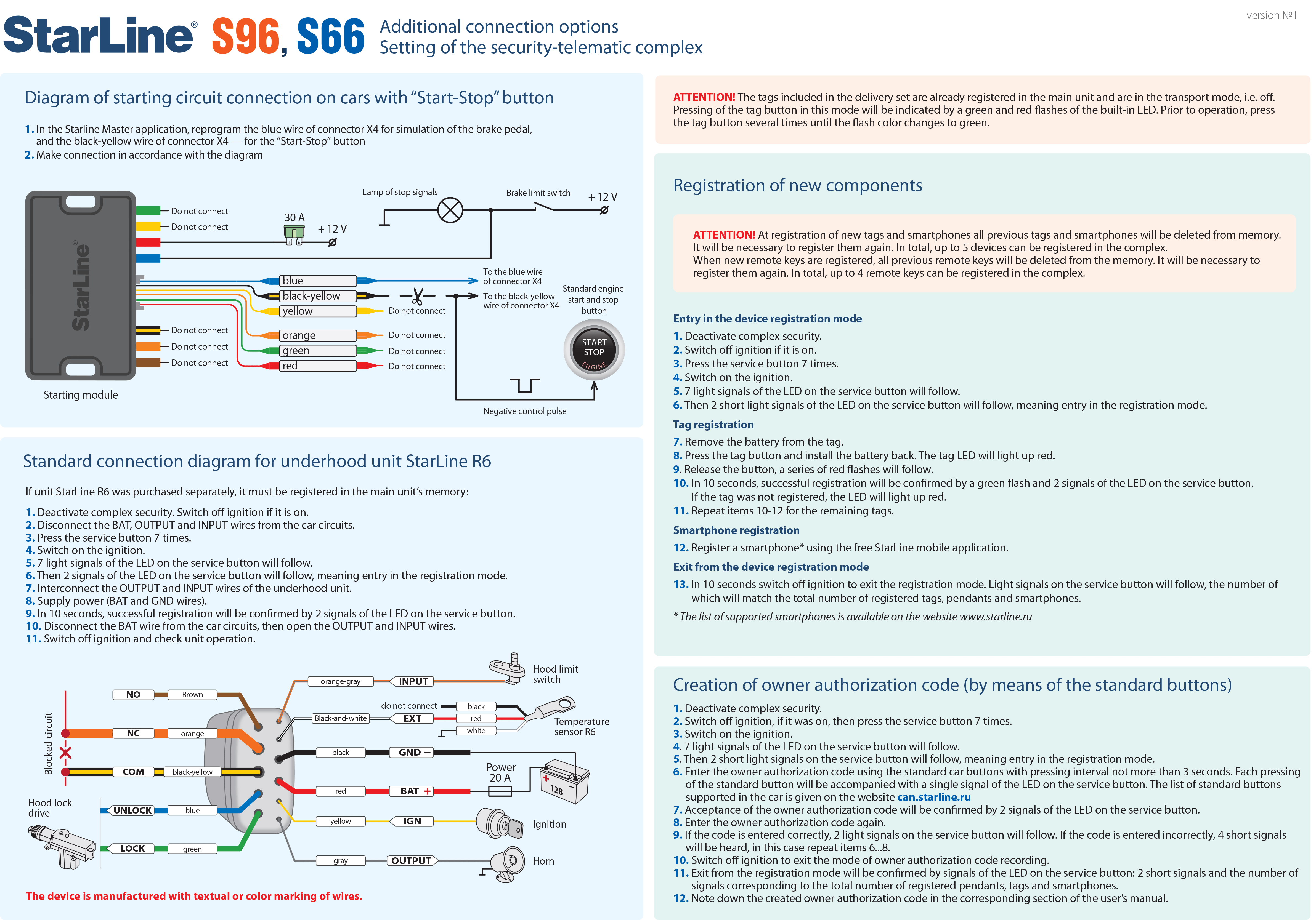 Старлайн с 96 схема