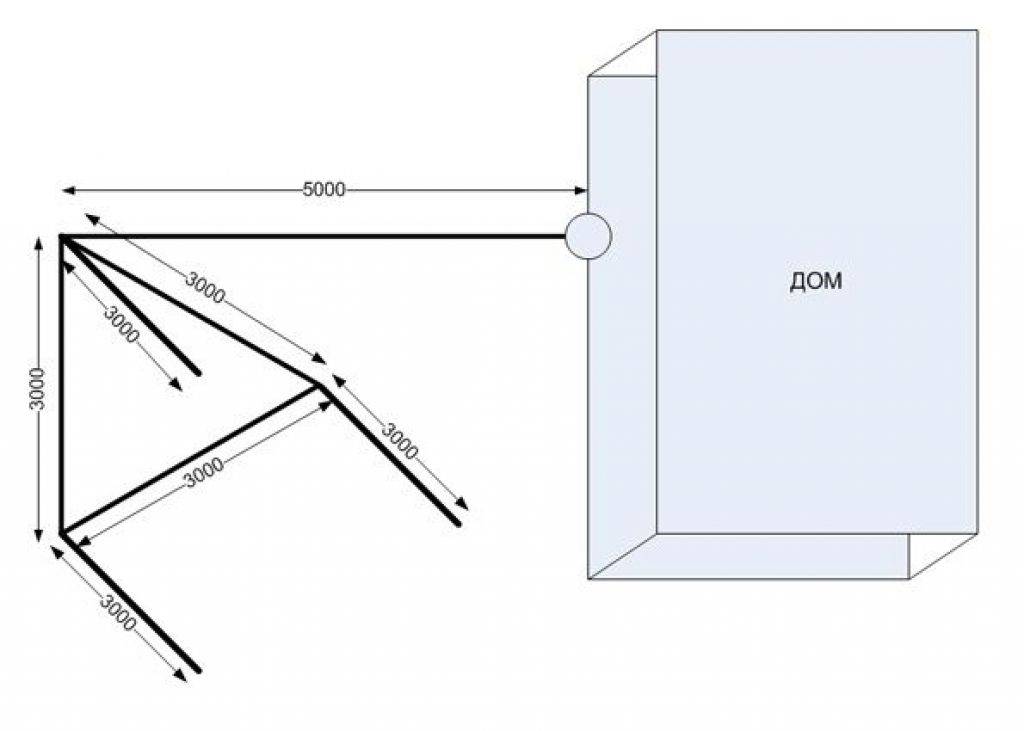 Контур заземления для частного дома своими руками схема