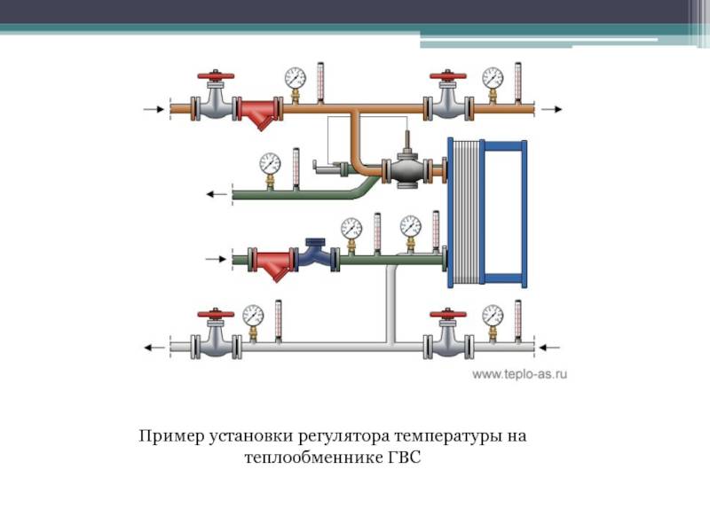 Почему котел перестал греть горячую воду: причины