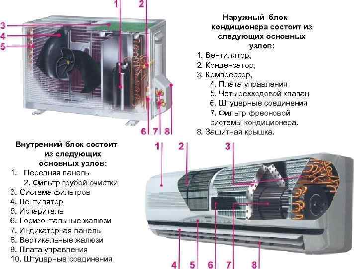 6 причин: почему кондиционер плохо охлаждает помещение и что делать?