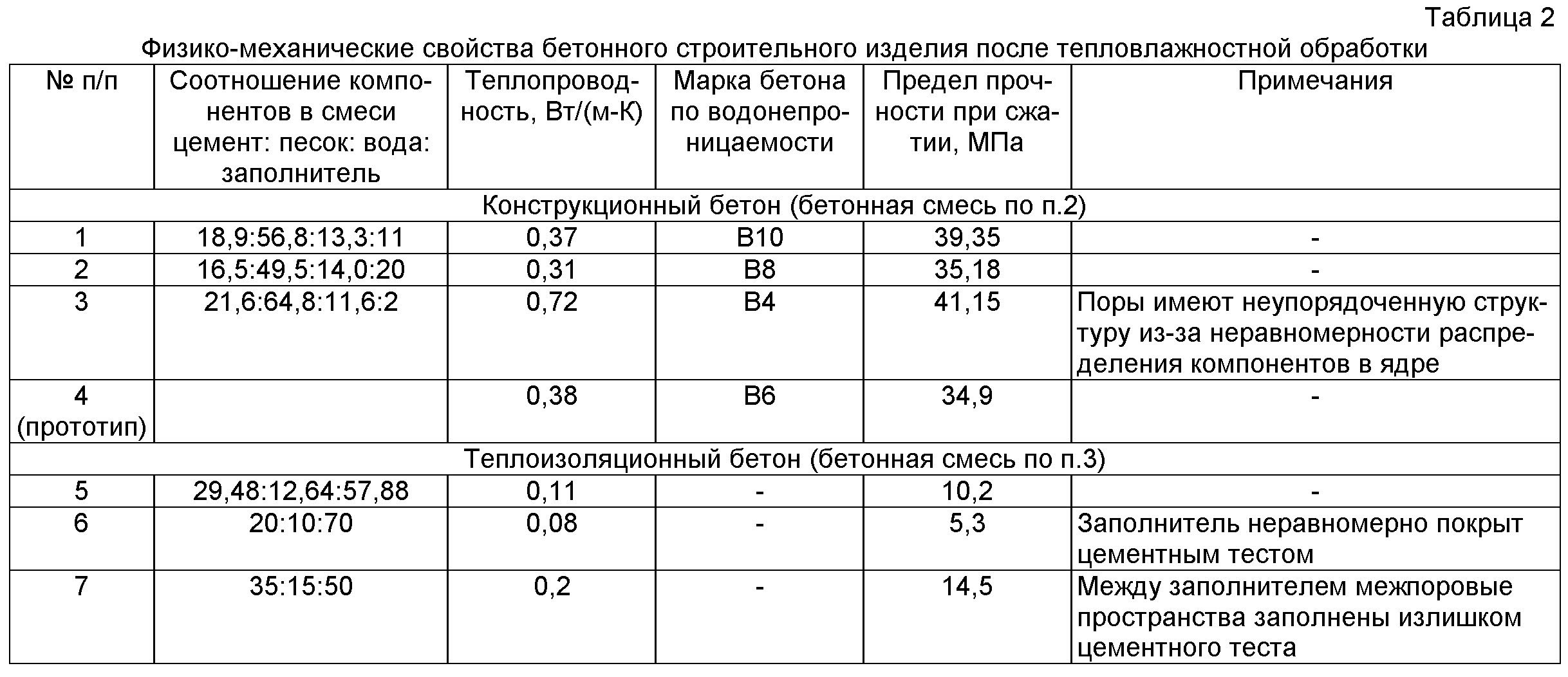 Жидкое стекло: что это, виды, применение в строительстве и других сферах