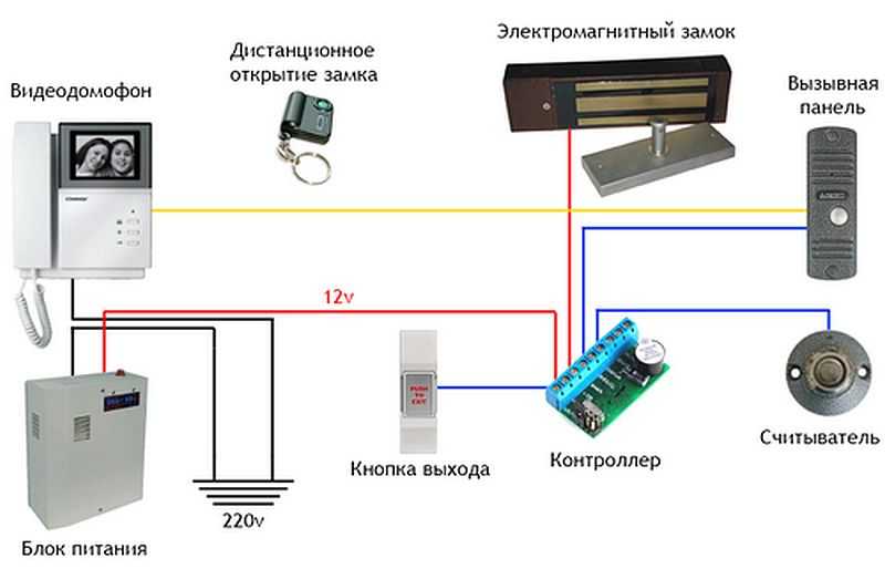 Виды домофонов, домофон для частного дома, в офис, уличный, аудио, фото, телефон, элитные домофоны, многоабонентные, на калитку, цветной.