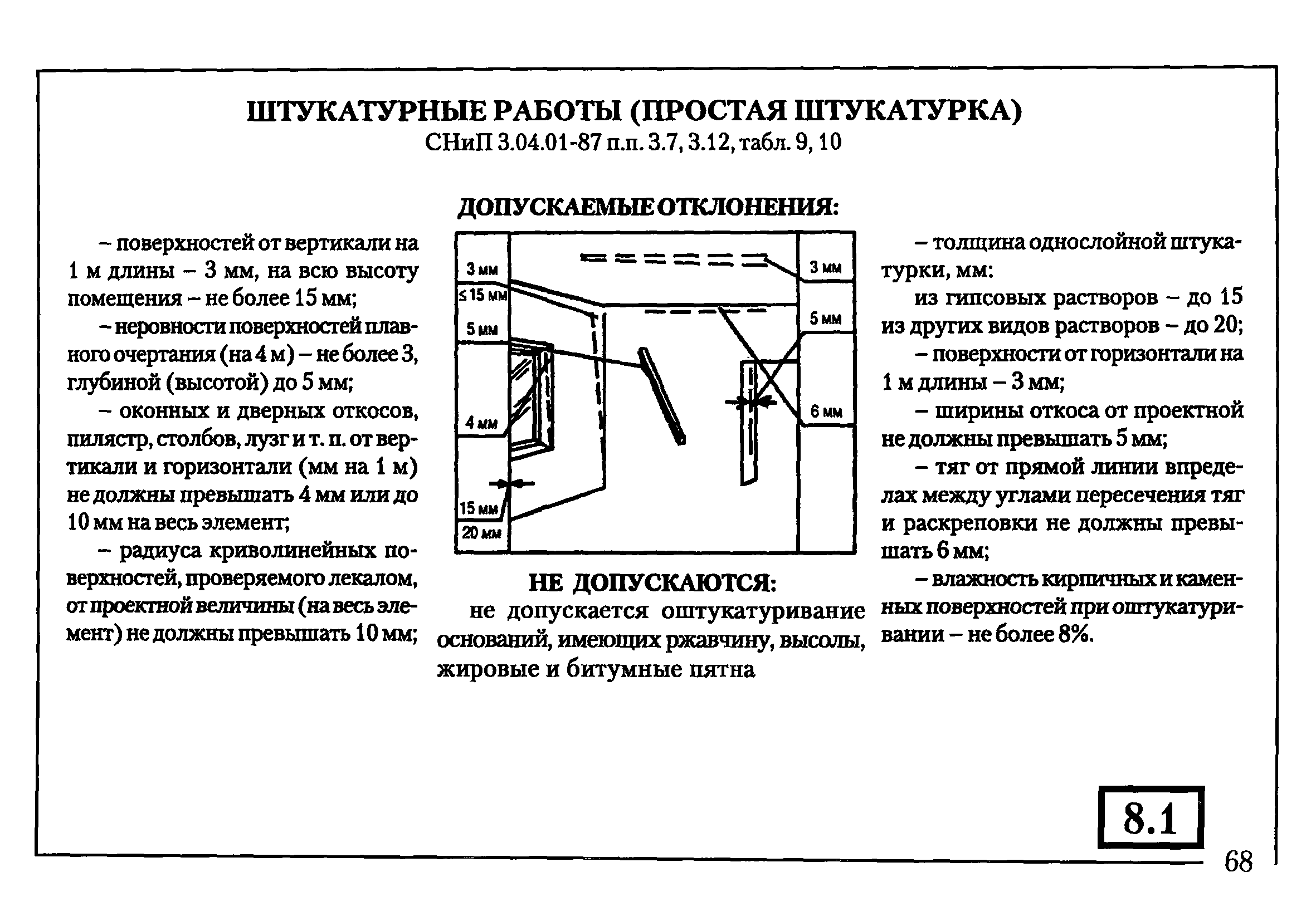 Требования СНИП К качеству простой штукатурки