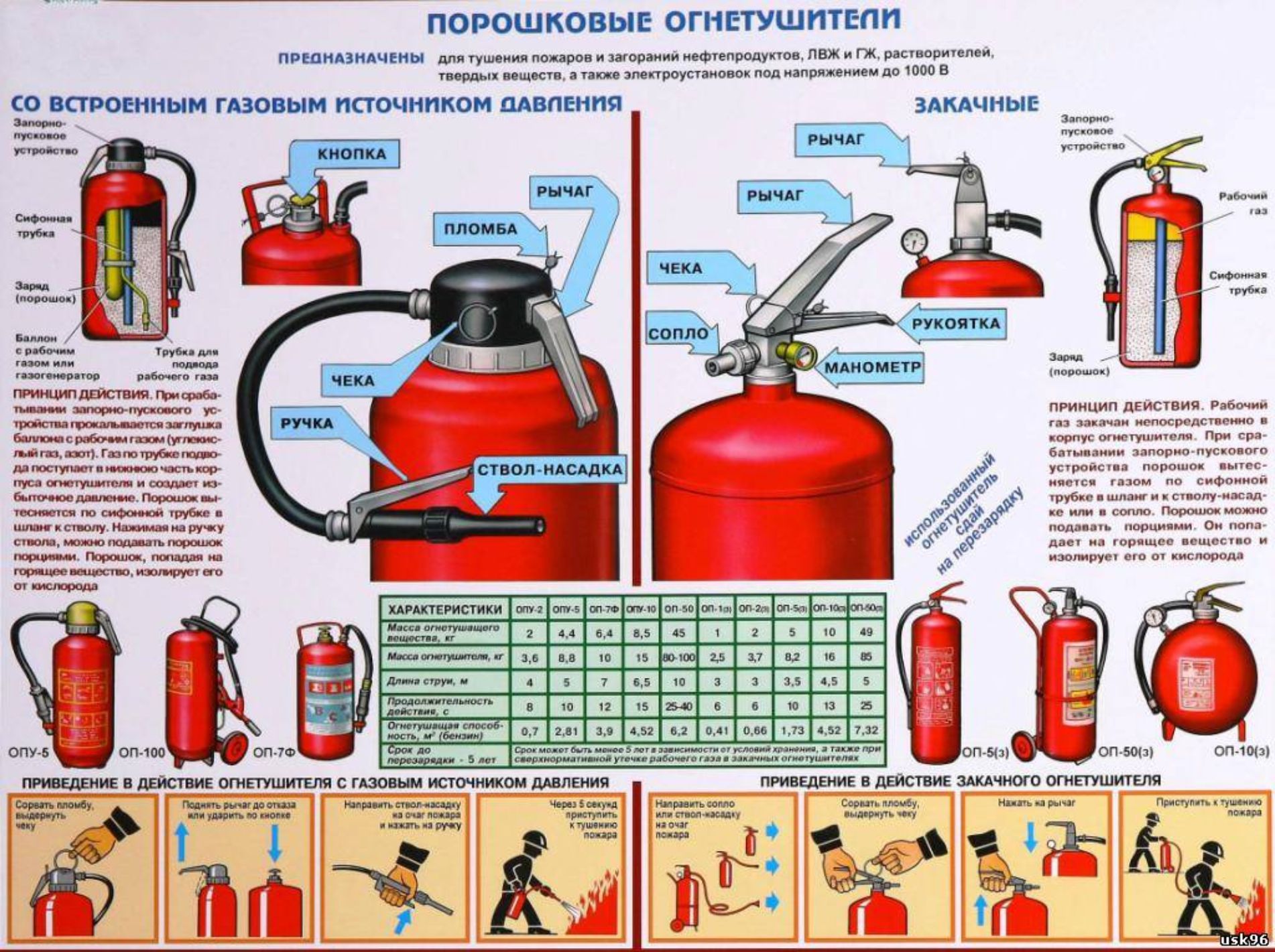 Работа с огнетушителем в картинках