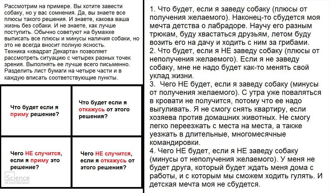 Этапы ремонта квартиры и сроки работ