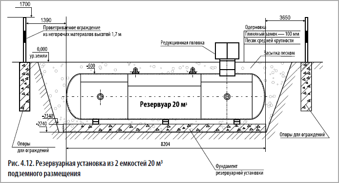 Схема агзс с надземными резервуарами