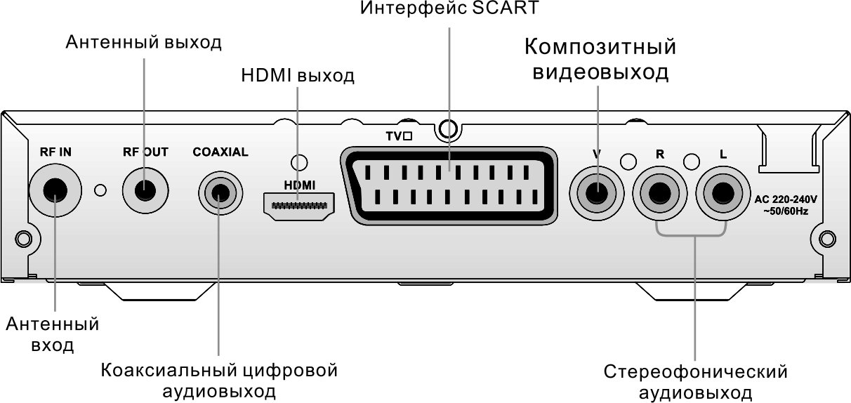 Названный выход. Схема разъемов цифровой приставки. Композитный выход ТВ тюнера это. Разъёмы для подключения ТВ тюнера. Схема антенного входа телевизора.