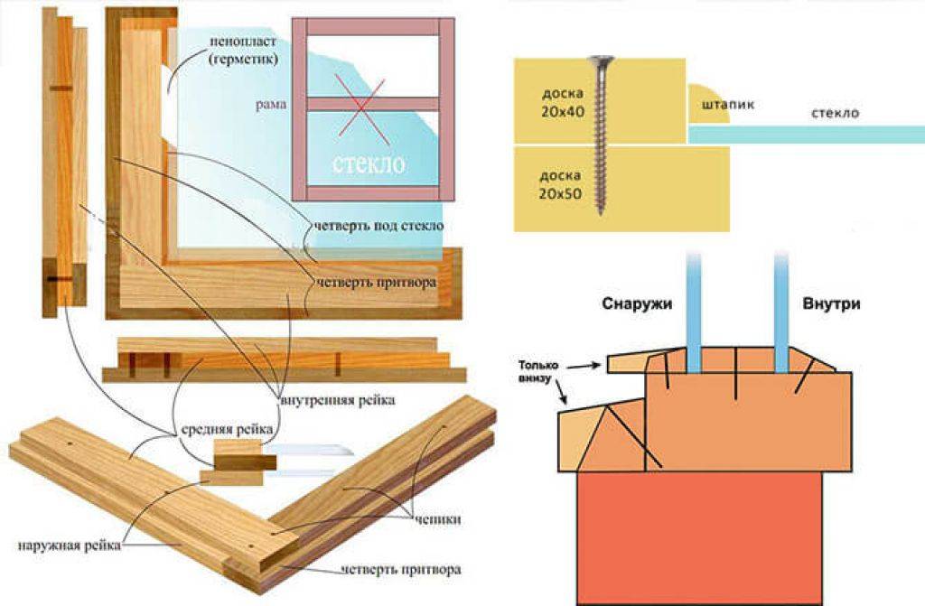Деревянные окна своими руками чертежи