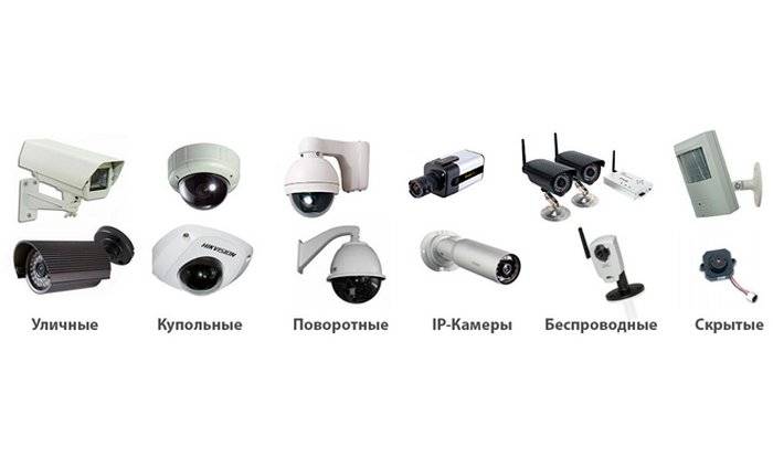 Какие бывают камеры видеонаблюдения