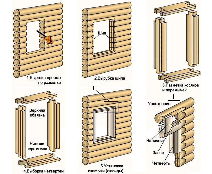 Монтаж пластиковых окон в деревянном доме своими руками пошаговая фото инструкция