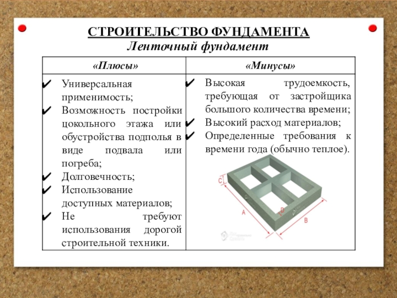 Плитка плюсы минусы. Ленточный фундамент плюсы и минусы. Минусы ленточного фундамента. Плюсы ленточного фундамента. Плюсы плитлчного фундамента.