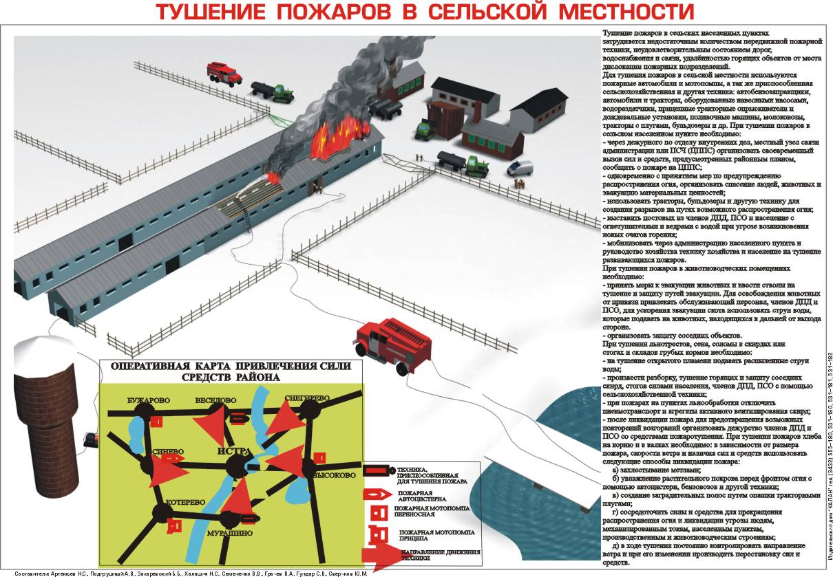 Разработка плана тушения пожара