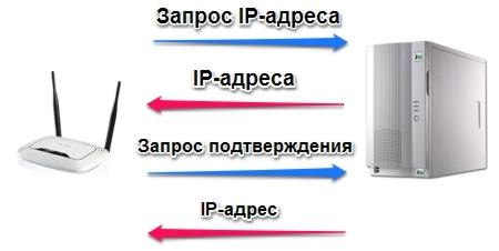 Как настроить ddns для видеонаблюдения?