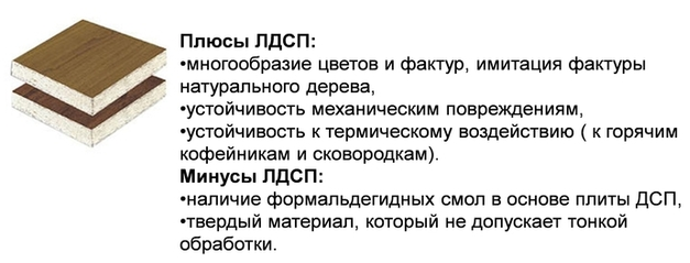 Мдф или лдсп – что лучше для кухни: плюсы и минусы материала