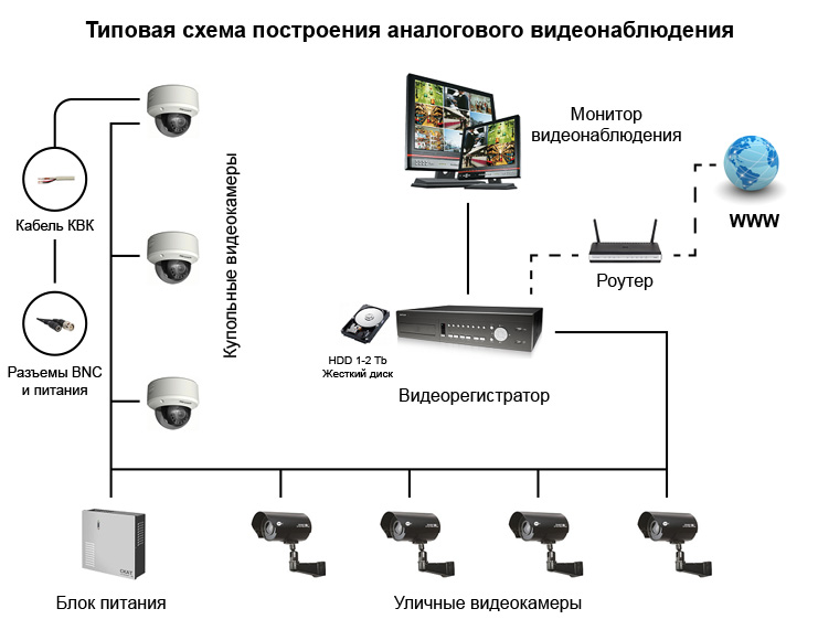 Как правильно расположить камеры видеонаблюдения: советы специалистов
