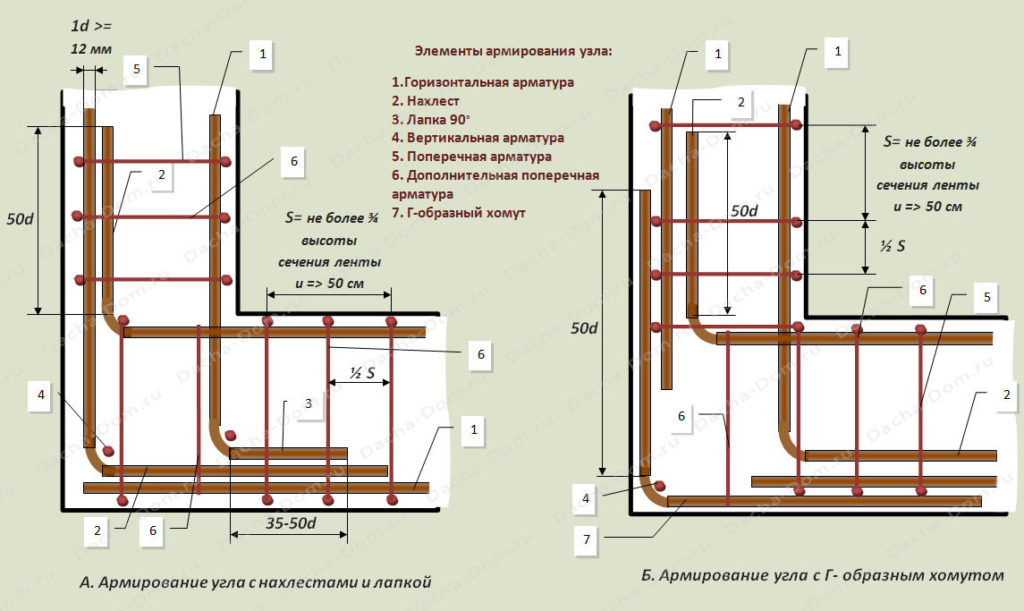 Схема расположения арматуры