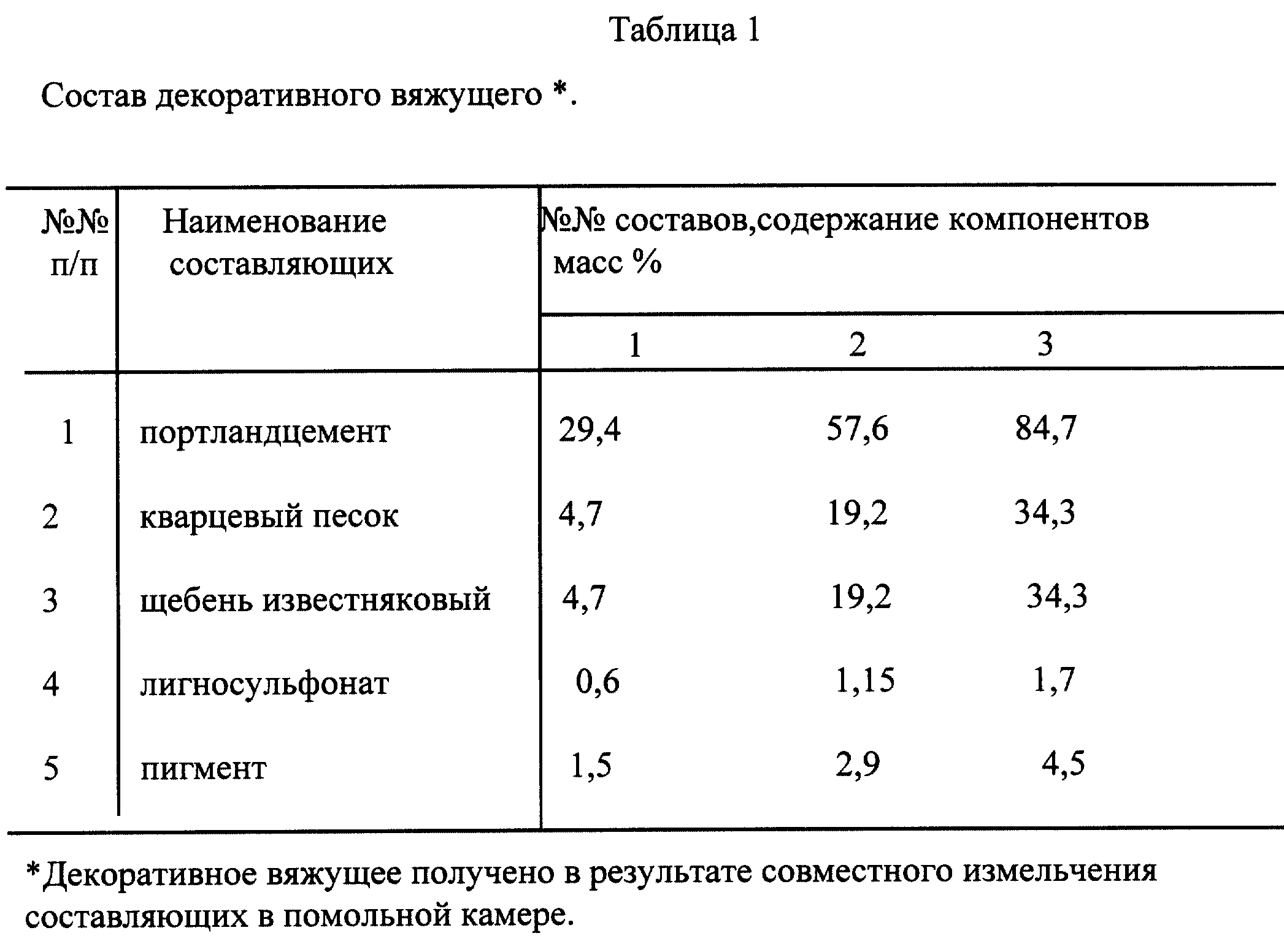 Состав декоративного бетона