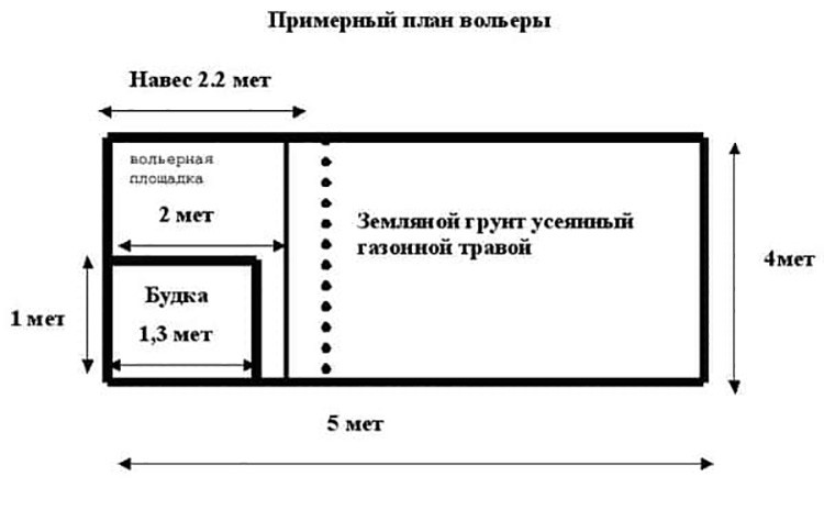 Вольер для попугаев