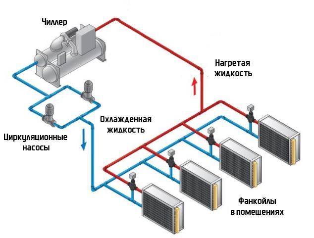Чиллер что это такое и как он работает