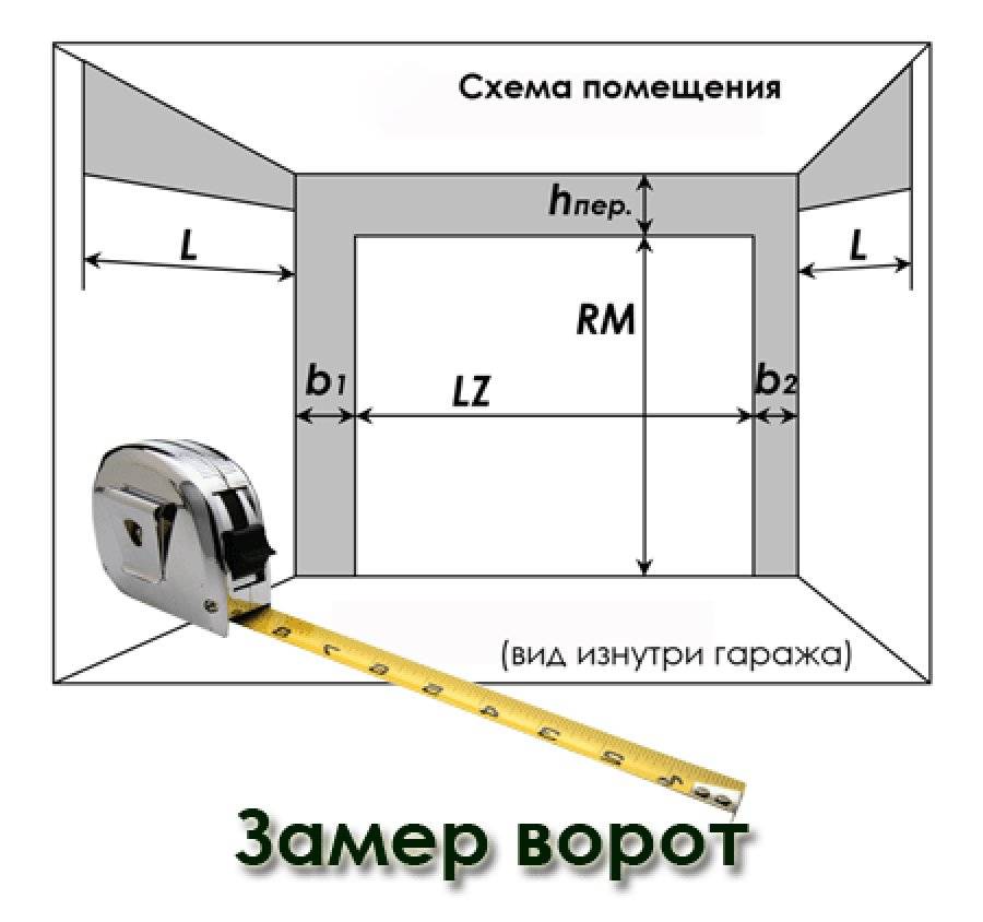 Схема замера ворот секционных