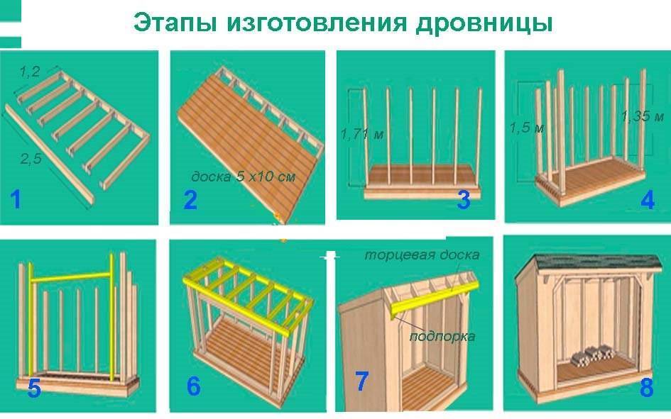 Дровница для дачи своими руками проекты чертежи и размеры