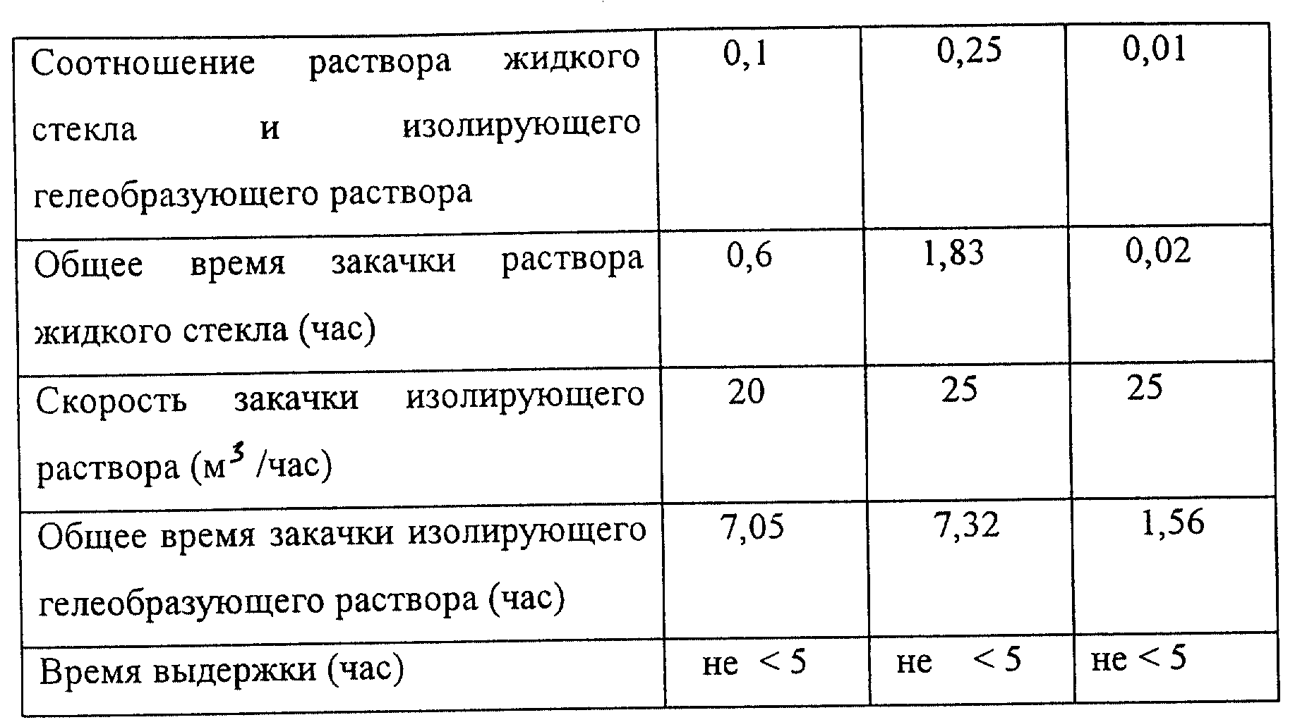 Зачем добавляют жидкое стекло в бетон: разберемся в вопросе
