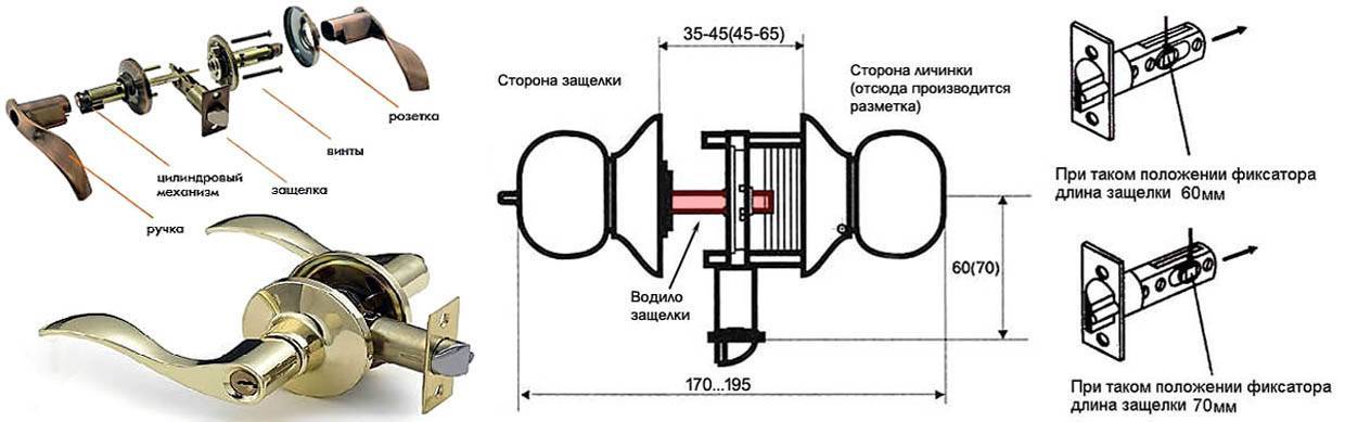Как врезать замок в межкомнатную дверь своими руками: приспособления для врезки, установка, видео