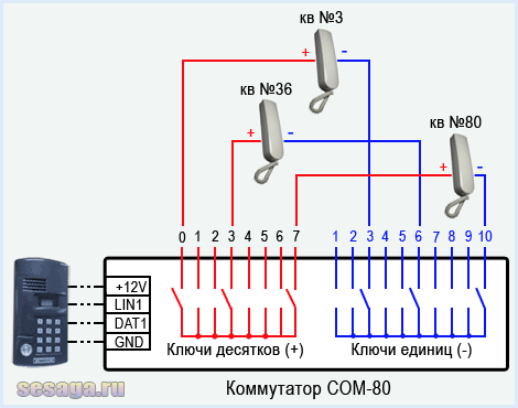 Что делать, если ключ от домофона размагнитился?