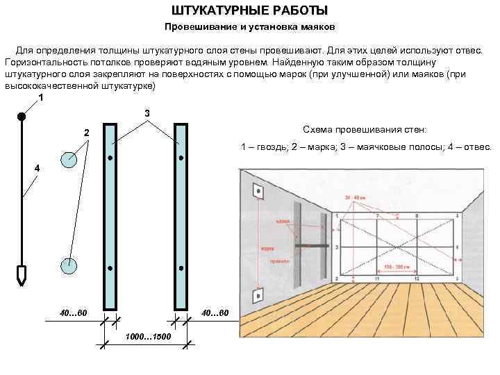 Как проверить отделочников и подготовить стены под покраску?