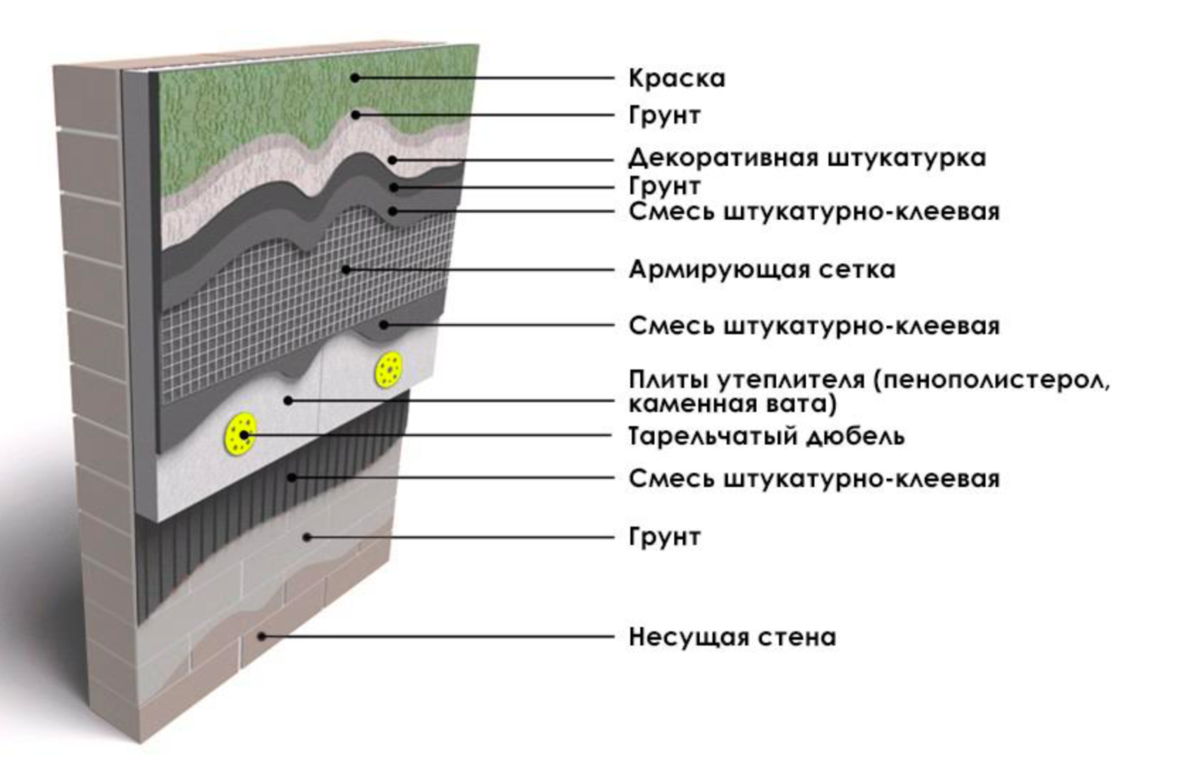 Штукатурка стен с сеткой своими руками, видео