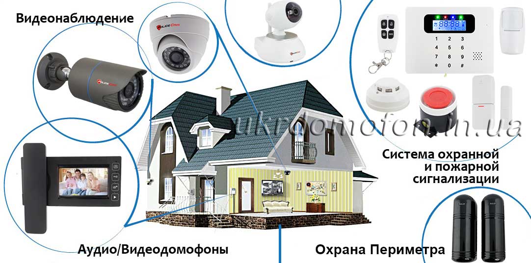 Топ-12 комплектов умного дома - рейтинг лучших 2022 года