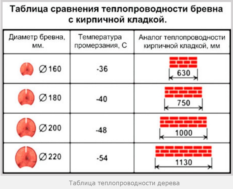 Марки керамического красного кирпича: м75, м100, м125, м150, 200, м250, м300