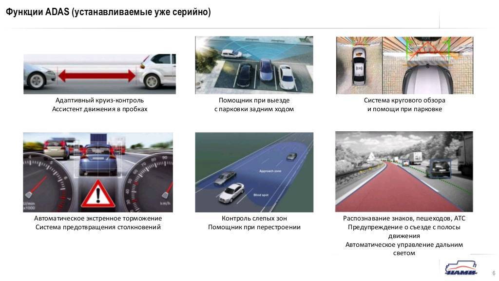 Как помогает водителям adas?