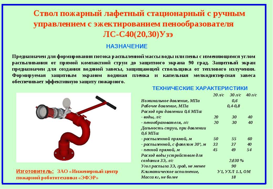 Схема установки пожарного автомобиля на гидрант