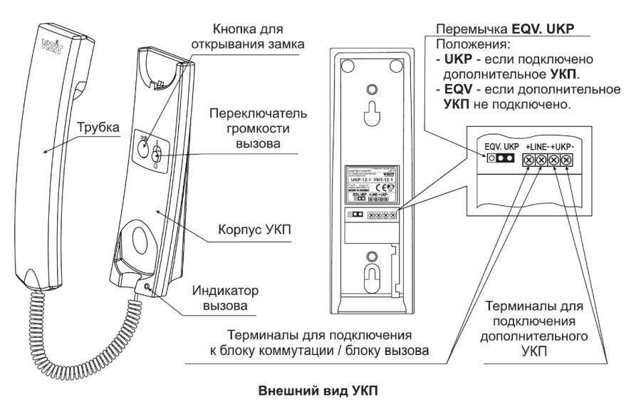 Как узнать, кто обслуживает домофон по адресу