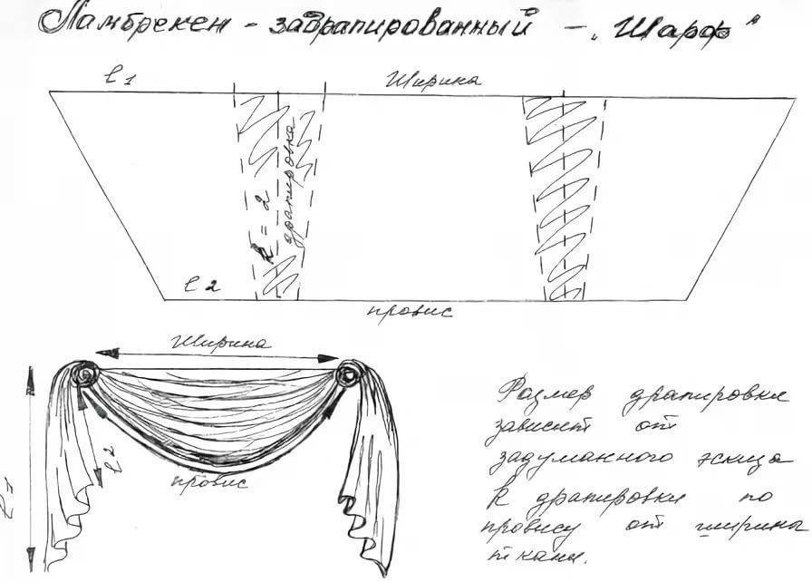 Как сшить ламбрекен своими руками: пошаговая инструкция для новичков