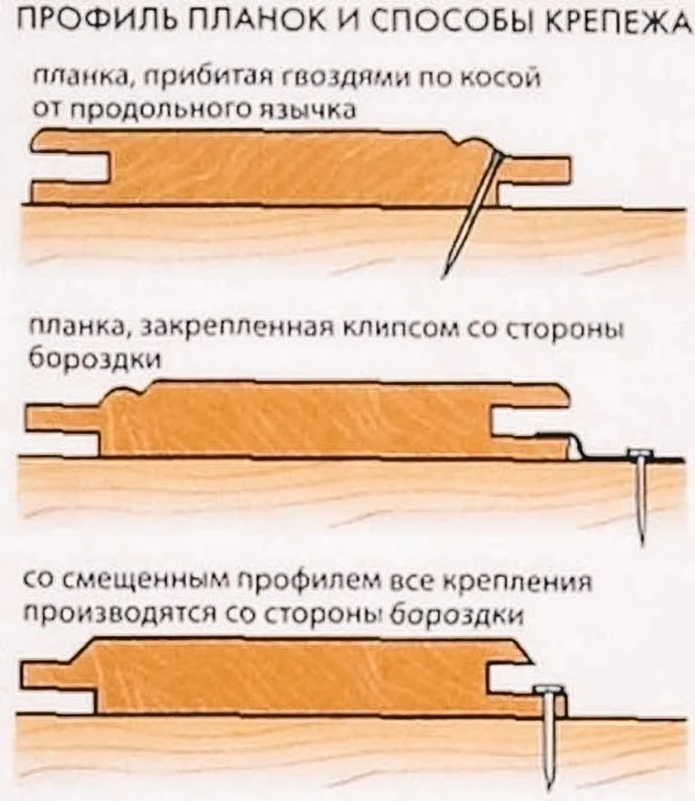 Как прибивать вагонку гвоздями, что лучше - горизонтальная установка или вертикальный монтаж, как правильно прикрепить к стене в бане и в парилке?