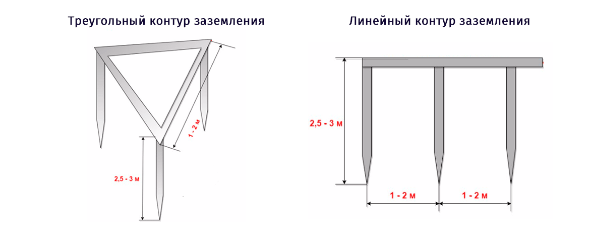 Заземление для частного дома своими руками 220в схема подключения