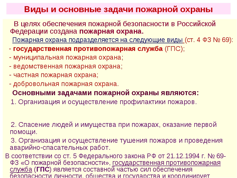 Виды и задачи пожарной охраны презентация