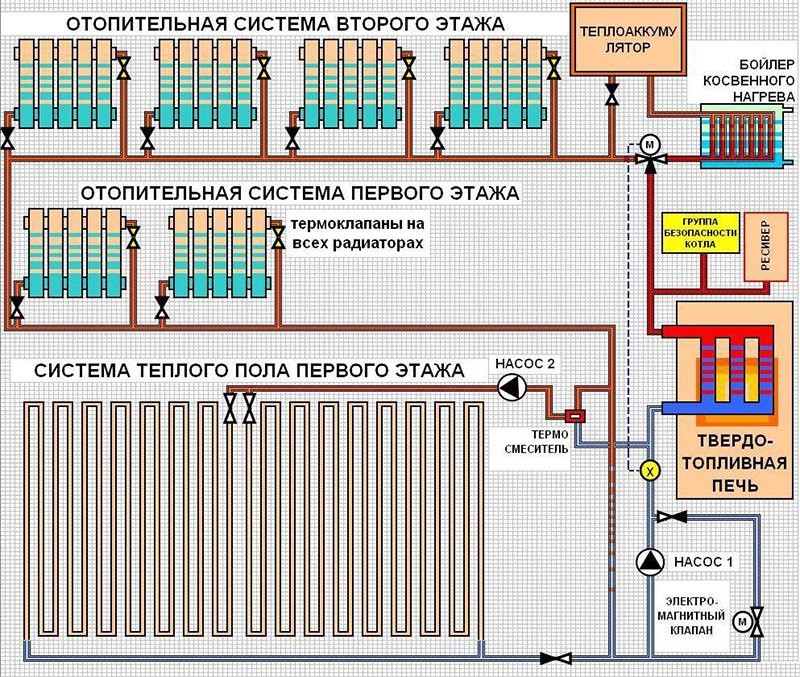 Теплый пол на балконе. как организовать водяное отопление лоджии?
