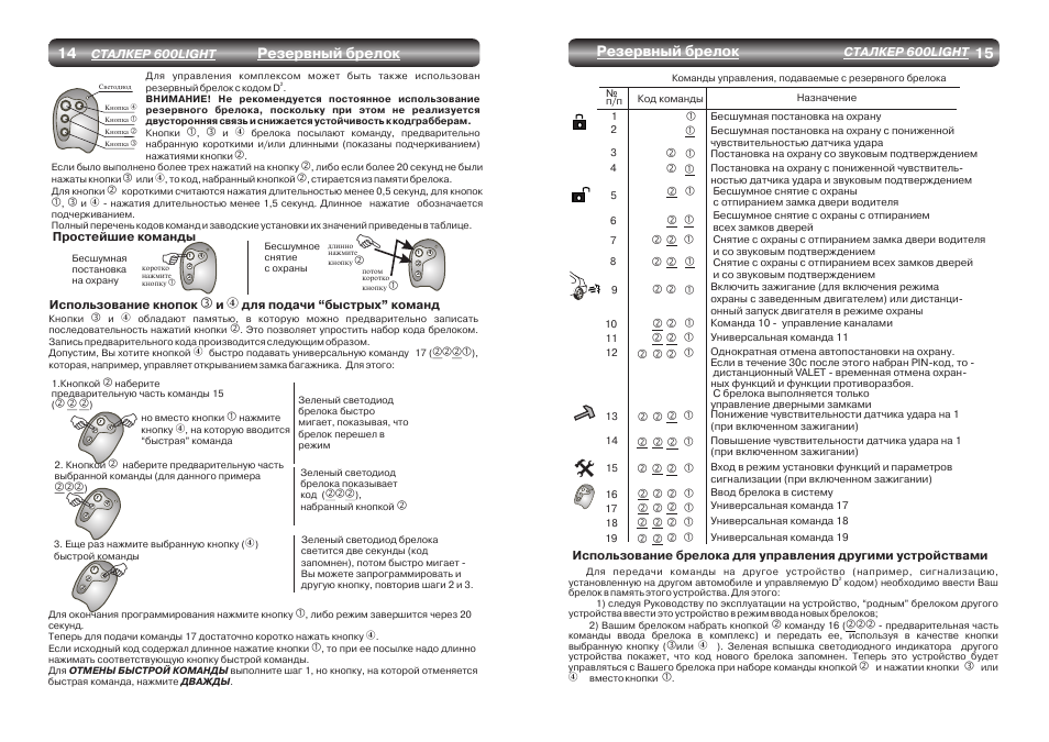 600 инструкция. Сигнализация Stalker 600 инструкция. Сигнализация сталкер 600 инструкция пользования брелком. Программирование запасного брелка сталкер 600. Magic Systems сигнализация сталкер 600 инструкция.