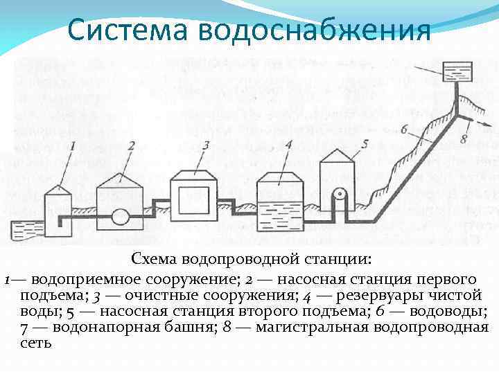 Схема водоснабжения в частном доме — основные виды и особенности / водоснабжение / публикации / санитарно-технические работы