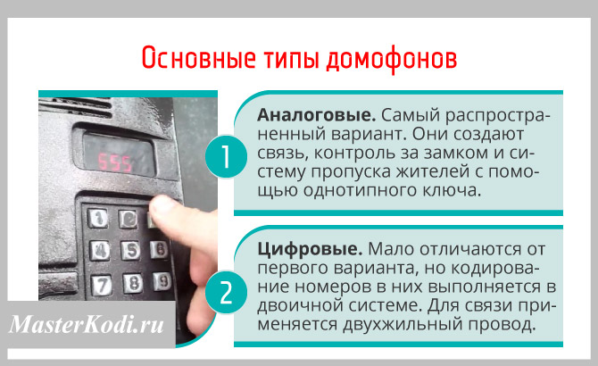 Правила пользования домофоном - портал по безопасности