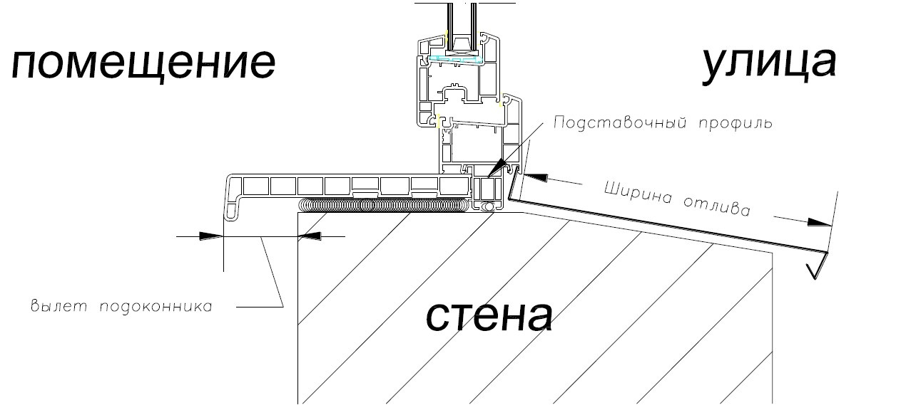 Установка подоконника и откосов на пластиковые окна своими руками пошагово с фото