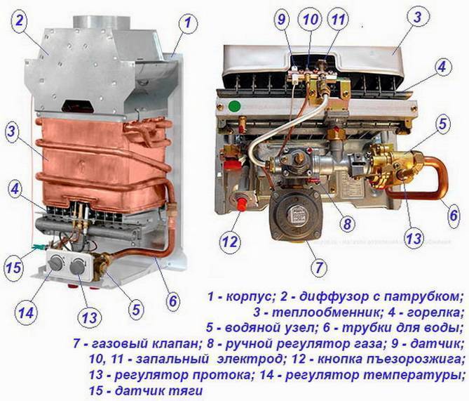 Почему не зажигается газовая колонка