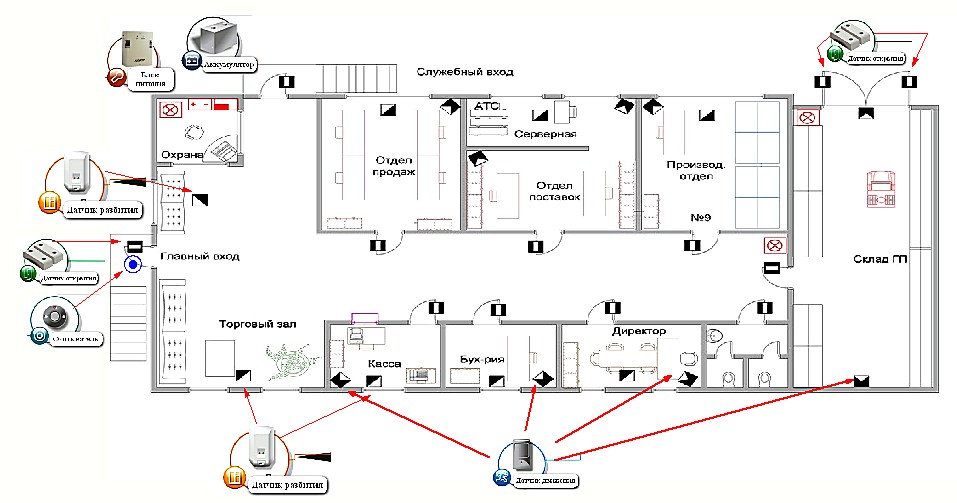 Пожарная сигнализация здания. Схема пожарной сигнализации с ЛВС. Система охранной сигнализации схема. Схема установки охранной сигнализации. Схема размещения датчиков периметра.
