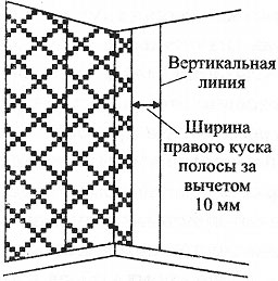 Как клеить обои с рисунком в углах комнаты