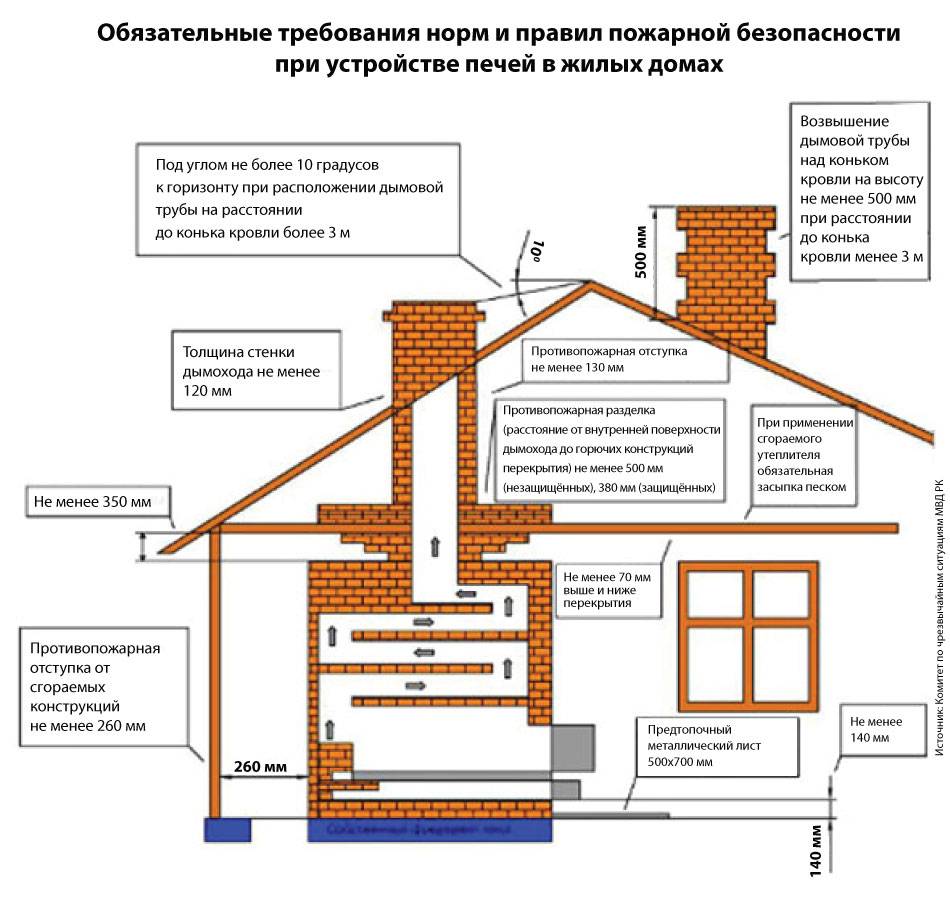 Инструкция по пб в котельных 2023 г.