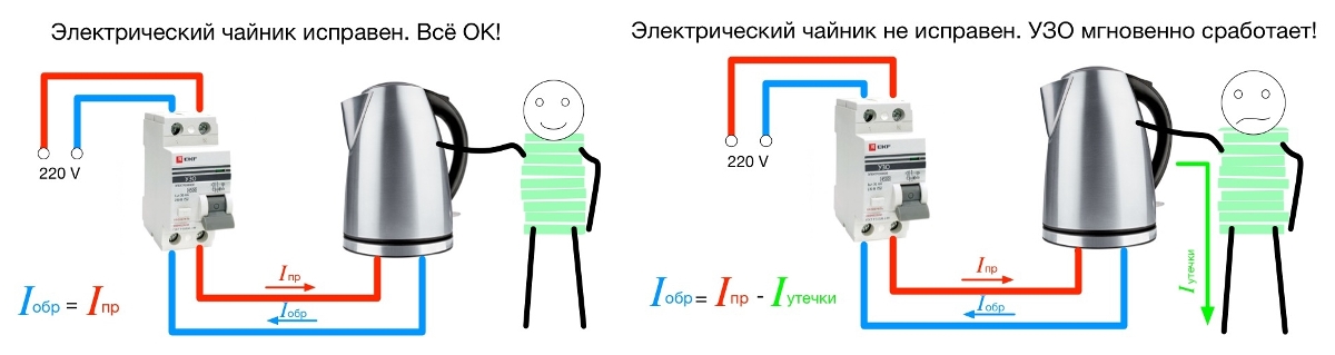 Как работает узо схема